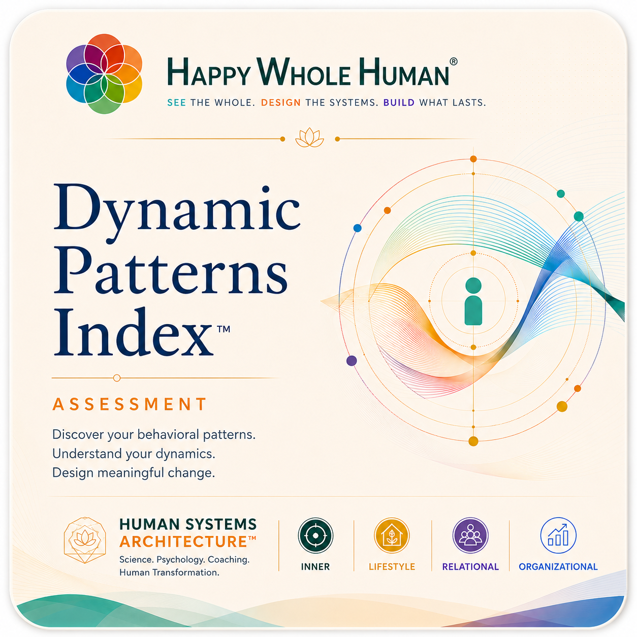 The Dynamic Patterns Index Assessment — discover your behavioral patterns, understand your dynamics, design meaningful change